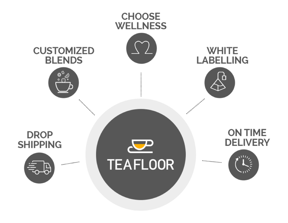 Teafloor fitness -chart